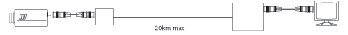 Single Way Single Mode Fibre Optic Kit
