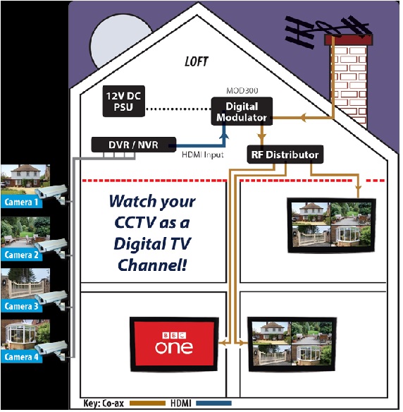MOD300 Application Diagram