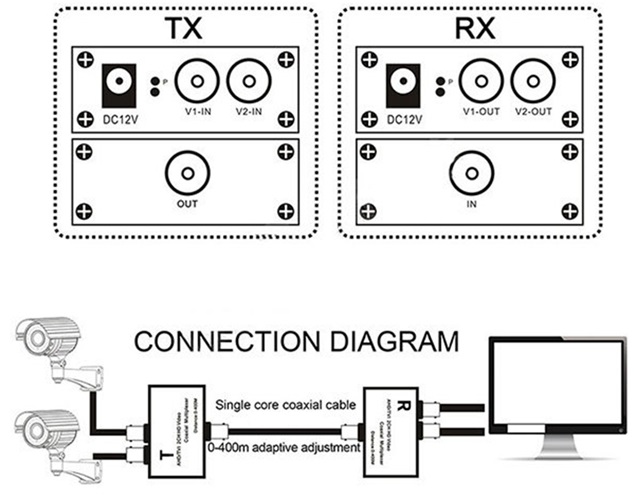 CCTV Mule - Video Multiplexer Diagram